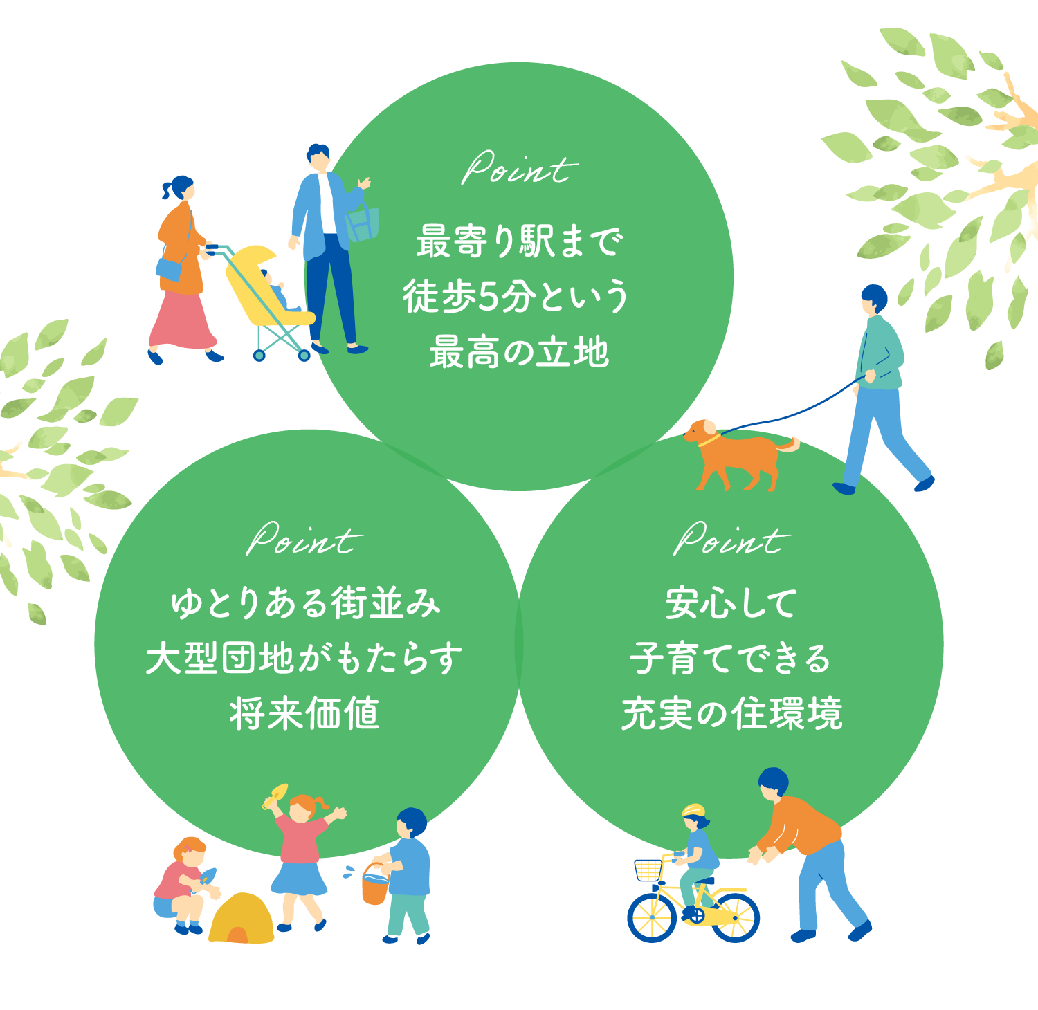 駅から徒歩5分_2