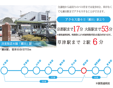 周辺環境 瀬田南３期 高栄ホームの新築一戸建て 瀬田南学区 滋賀 大津にて好評分譲中